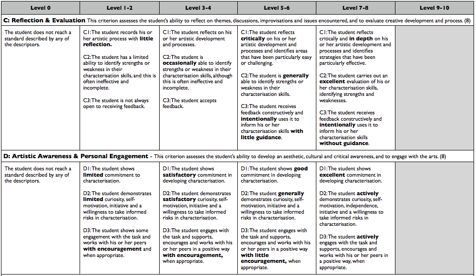 CurkovicArtUnits / Gr8 Drama Unit 1Characterisation Rubric